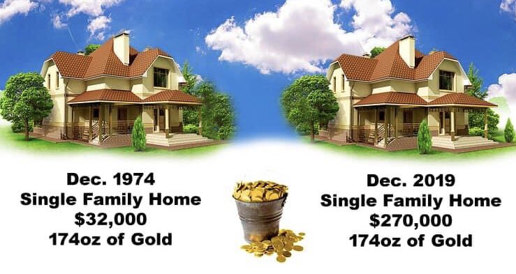 Cost of a home in terms of gold
